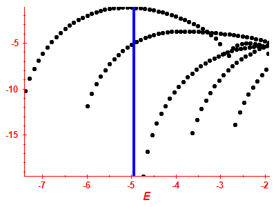 Strength function log